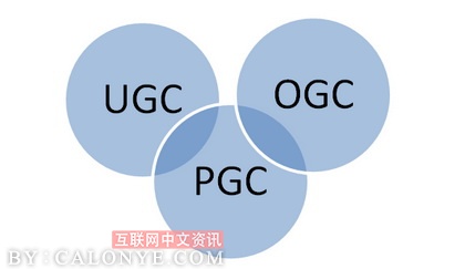 浅析UGC、PGC和OGC - 第1张  | CALONYE.COM
